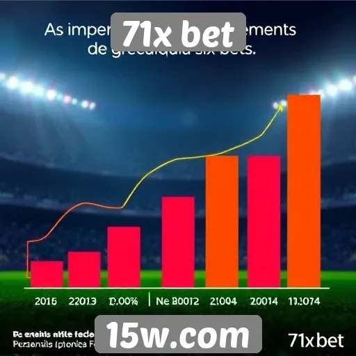 Estatísticas de crescimento da 71x bet no mercado